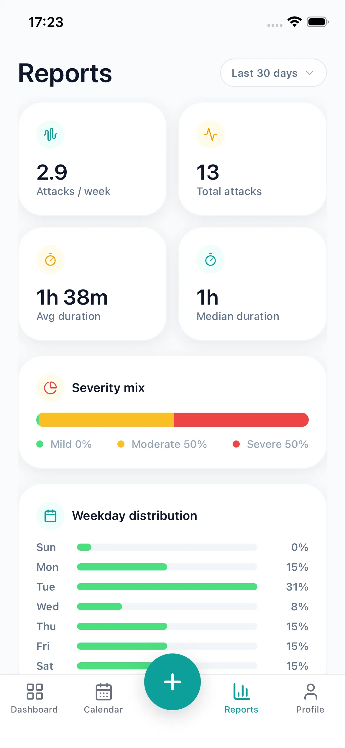 CalmGrid Reports Screen