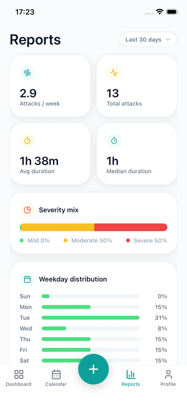 CalmGrid Reports Screen